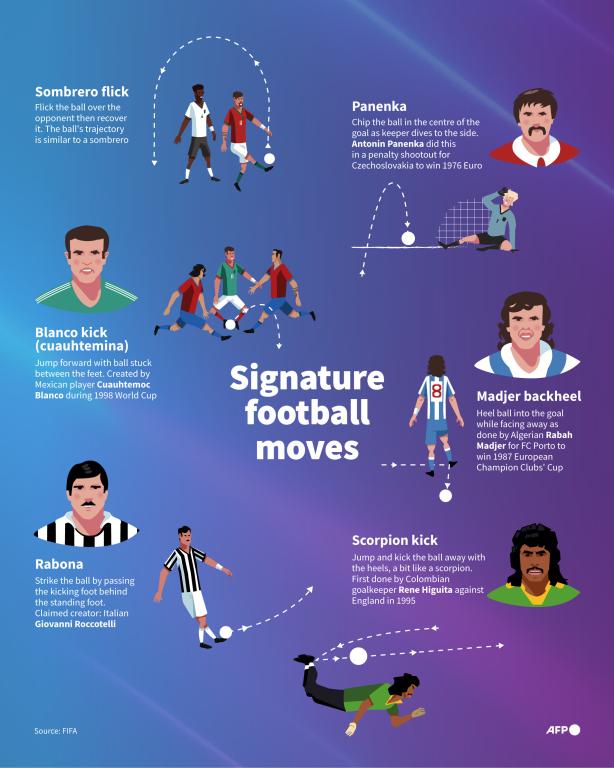 Infographic showing a selection of legendary football moves. (AFP)