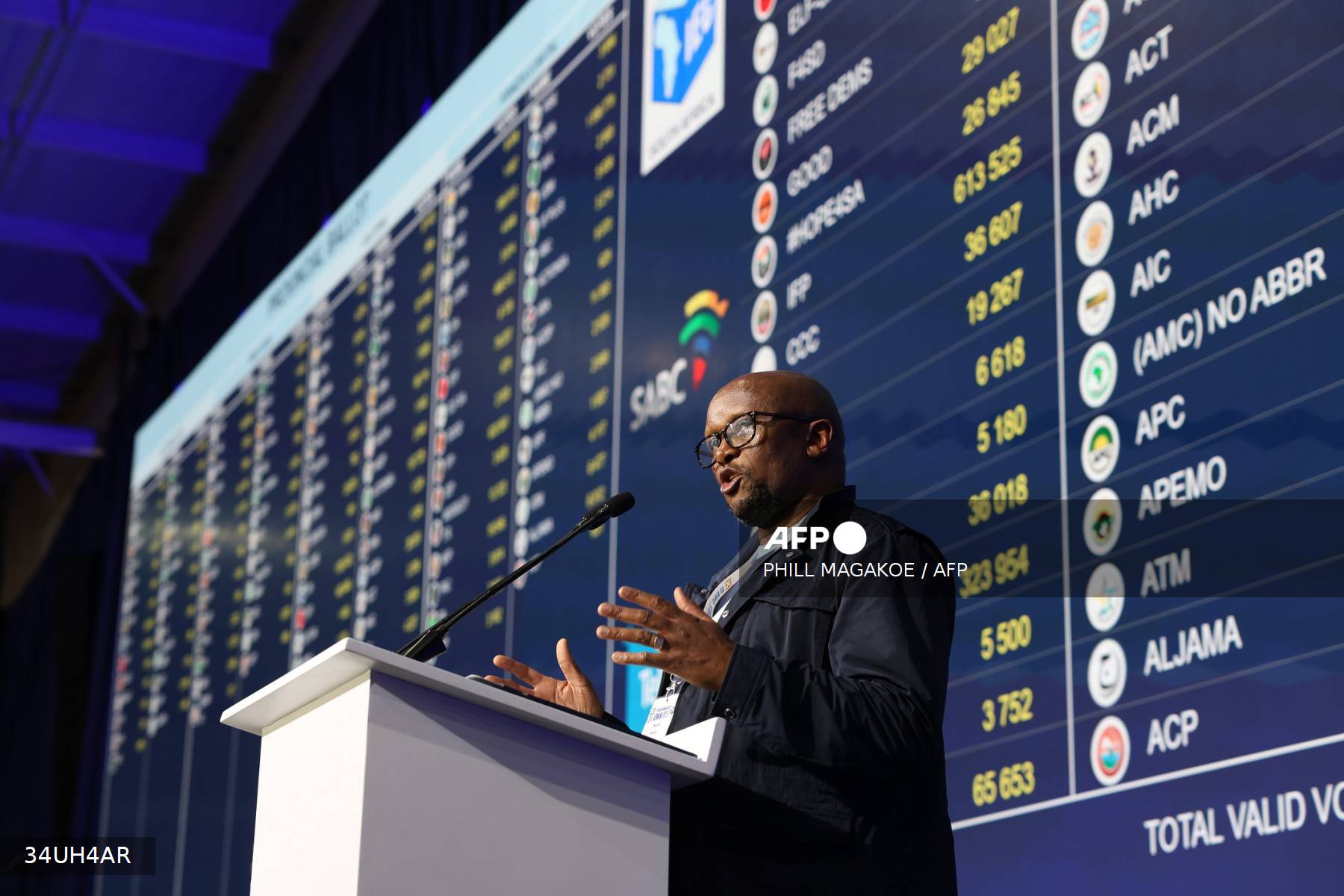 120 Usd In South Africa