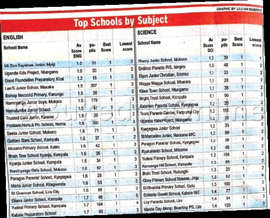 Olukalala Lw’amasomero Agaasinga Mu Buli Ssomo Olwafulumizibwa Newvision