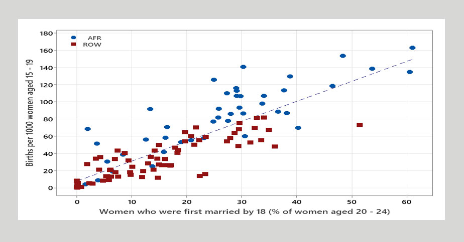 Source: Authors, based on the World Bank Gender Portal