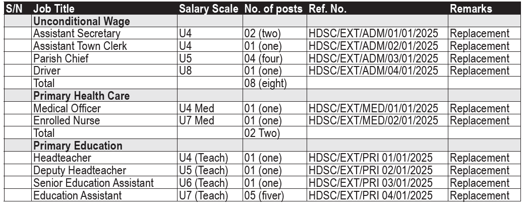 Job Hoima