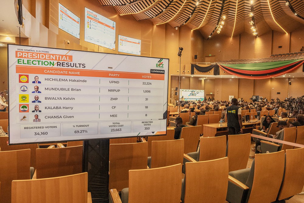 A general view of the partial presidential election results displayed on a screen at the Zambian Elections results center in Lusaka, on August 17, 2026. (AFP)