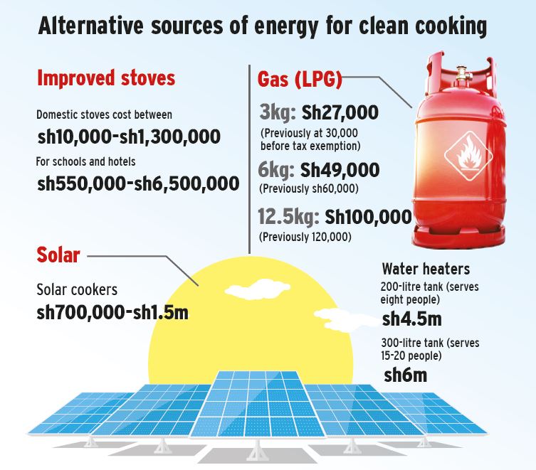 Part four The way out of the charcoal crisis Bukedde Online Amawulire